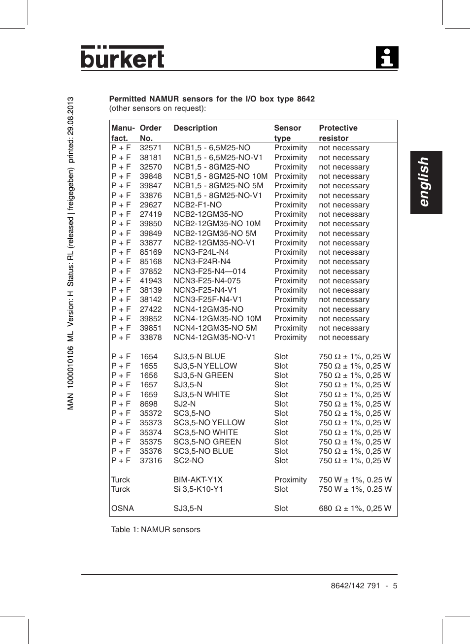 English | Burkert Type 8642 User Manual | Page 7 / 127