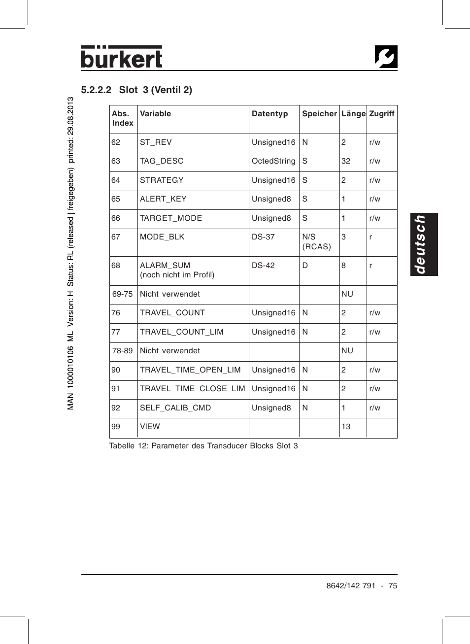 Deutsch, 2 slot 3 (ventil 2) | Burkert Type 8642 User Manual | Page 70 / 127