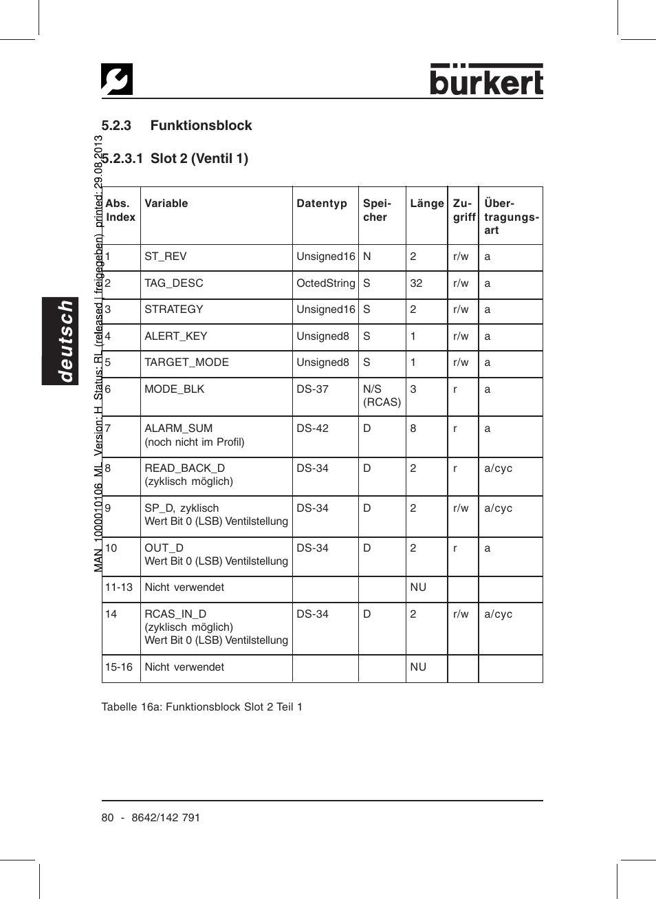 Deutsch | Burkert Type 8642 User Manual | Page 75 / 127