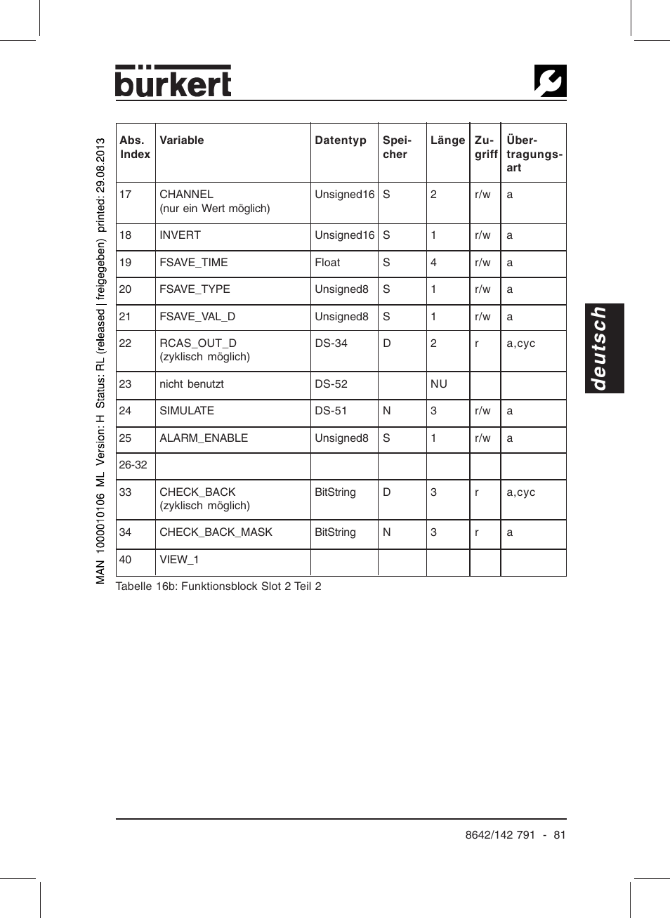 Deutsch | Burkert Type 8642 User Manual | Page 76 / 127