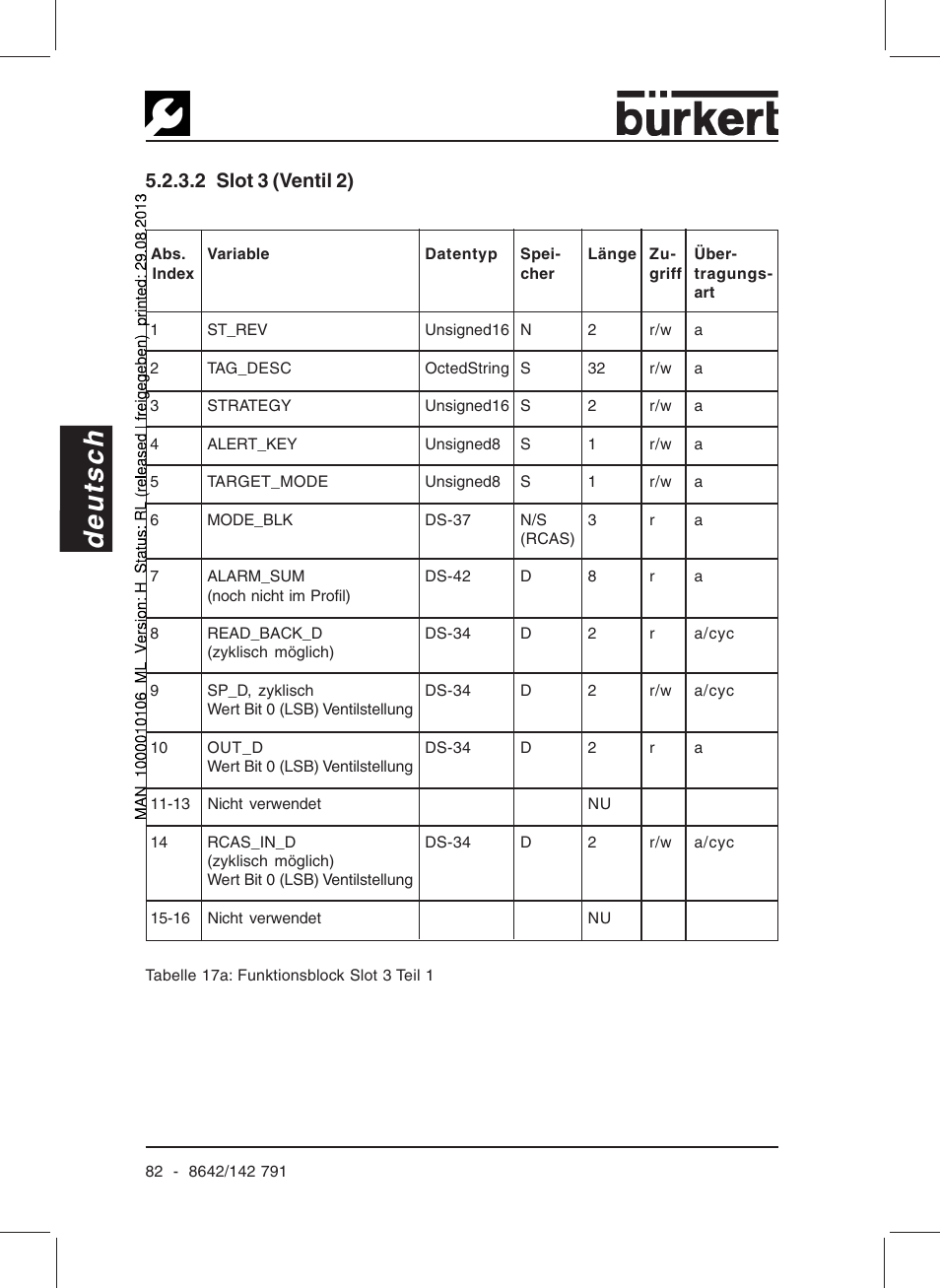 Deutsch, 2 slot 3 (ventil 2) | Burkert Type 8642 User Manual | Page 77 / 127