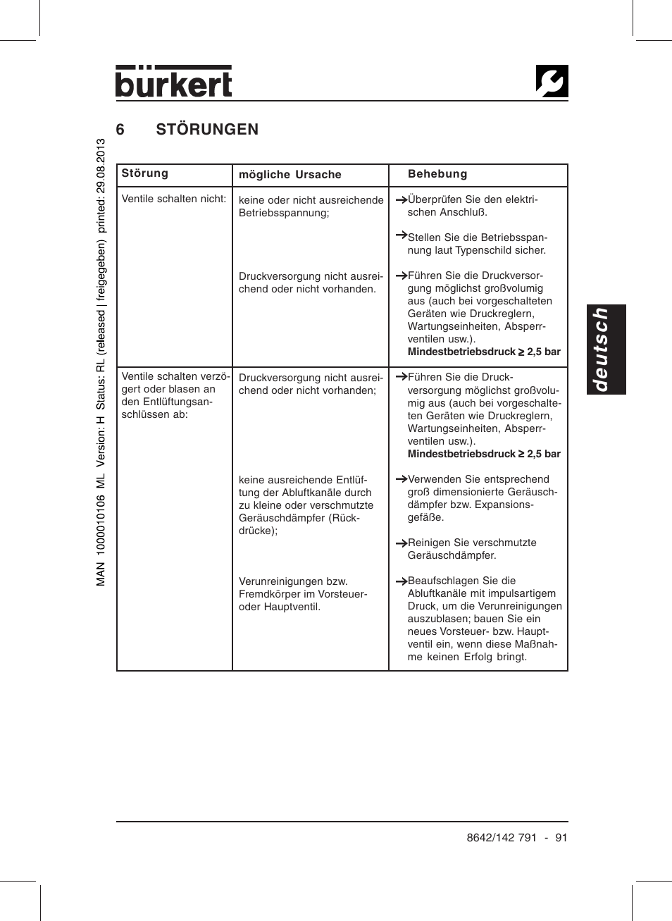 Deutsch, 6störungen | Burkert Type 8642 User Manual | Page 86 / 127