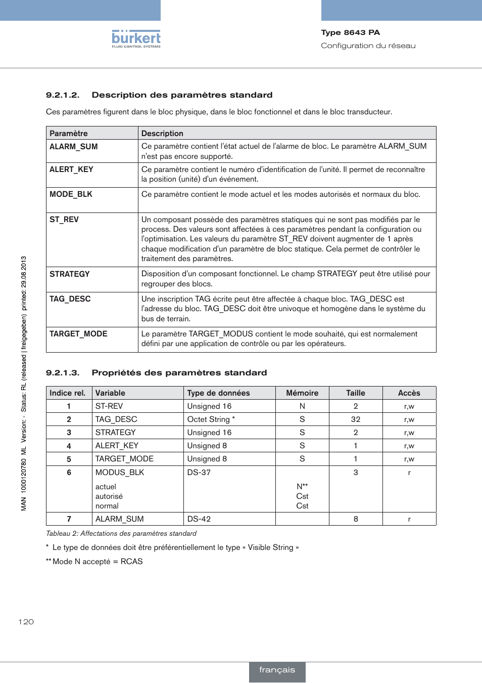 Burkert Type 8643 User Manual | Page 120 / 162