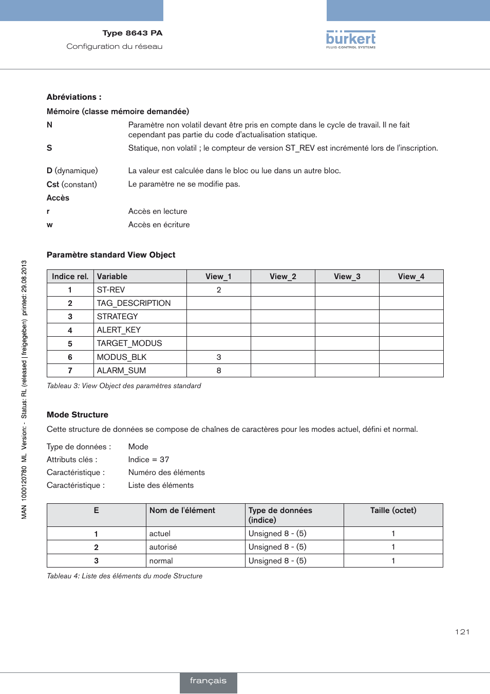 Burkert Type 8643 User Manual | Page 121 / 162