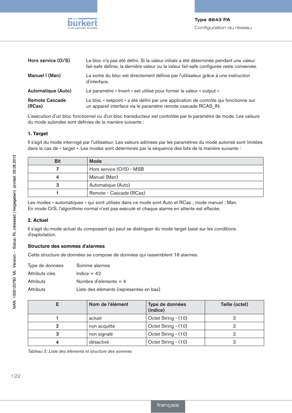 Burkert Type 8643 User Manual | Page 122 / 162