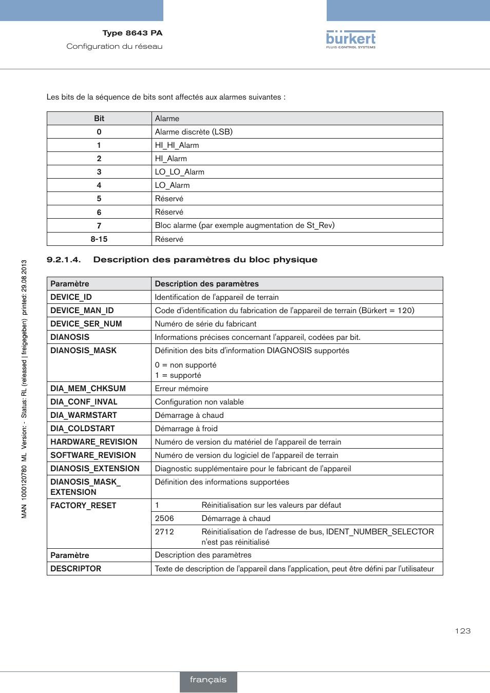 Burkert Type 8643 User Manual | Page 123 / 162