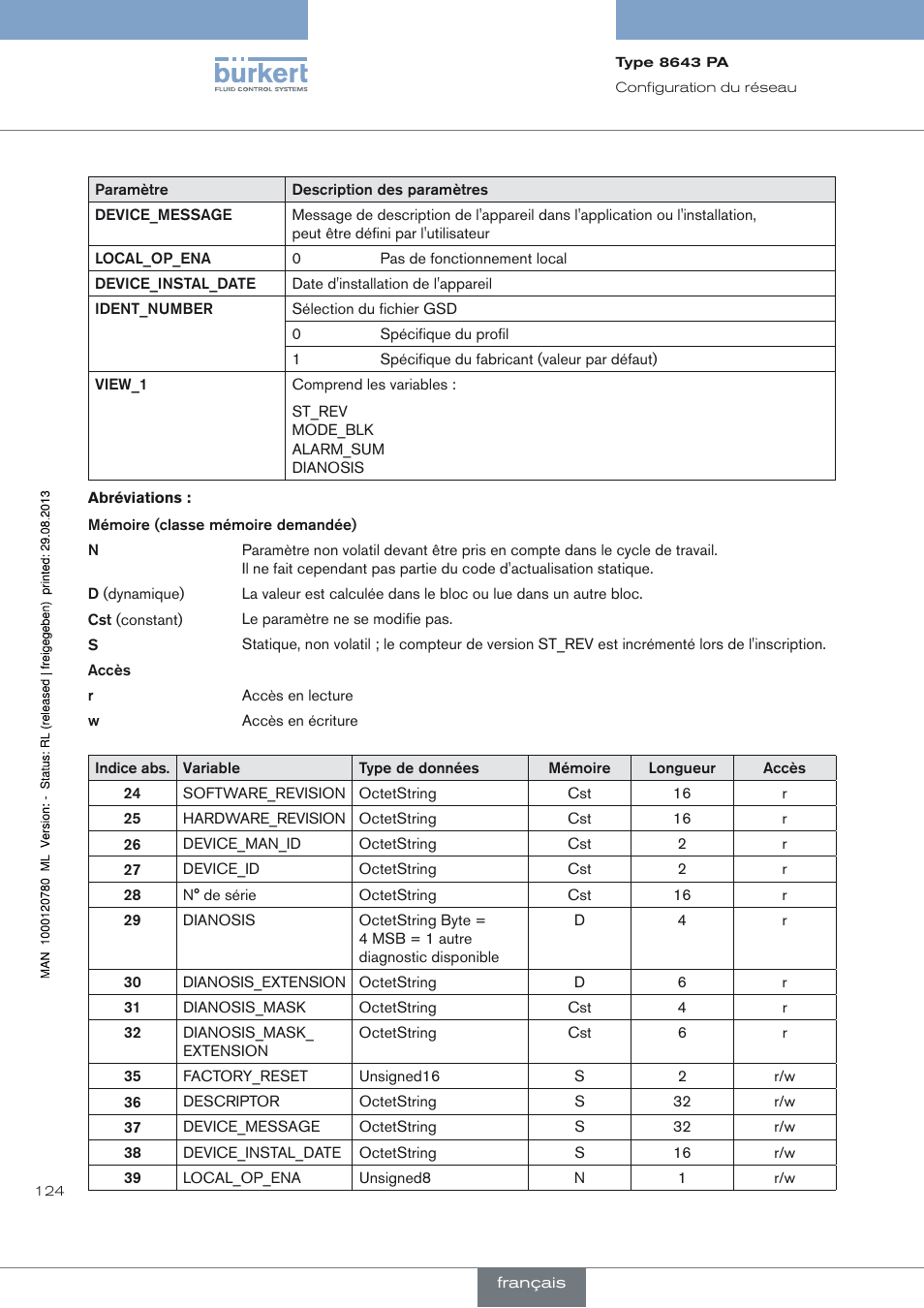 Burkert Type 8643 User Manual | Page 124 / 162