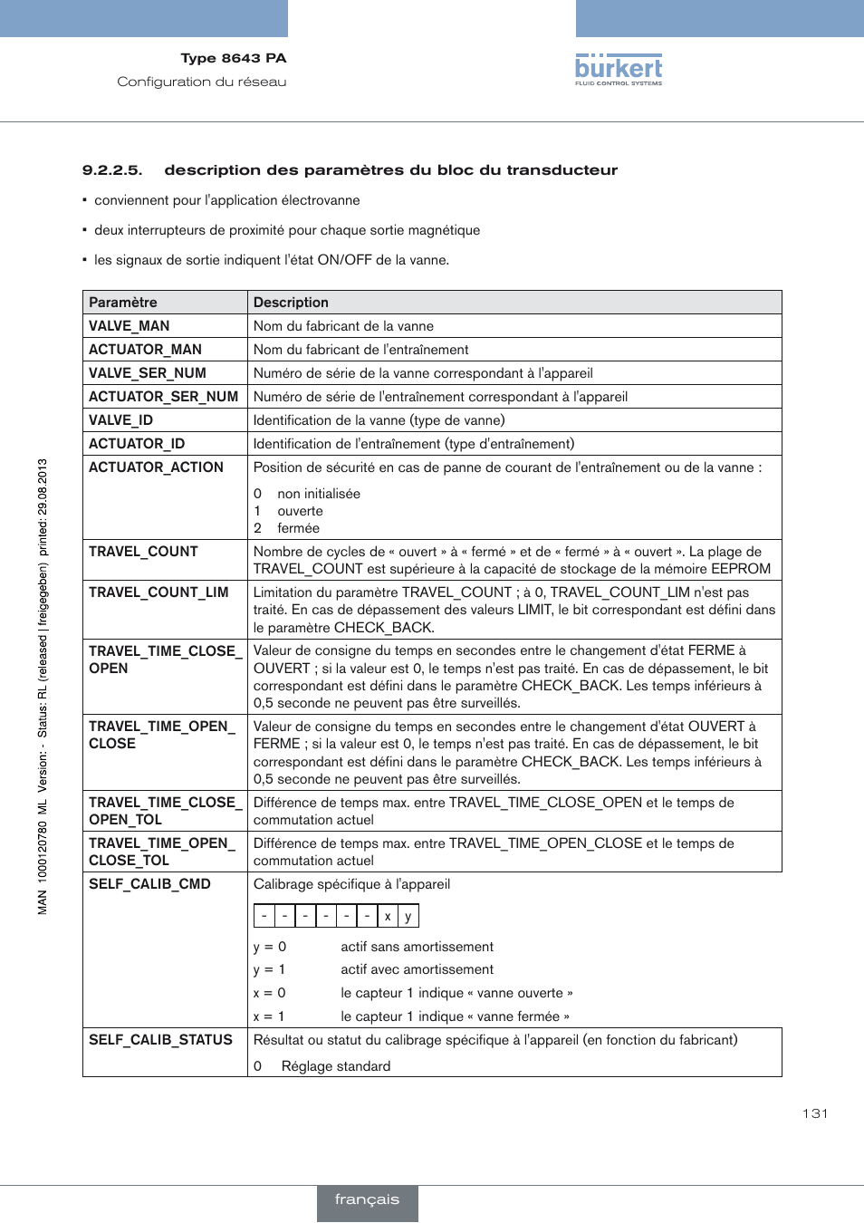 Burkert Type 8643 User Manual | Page 131 / 162