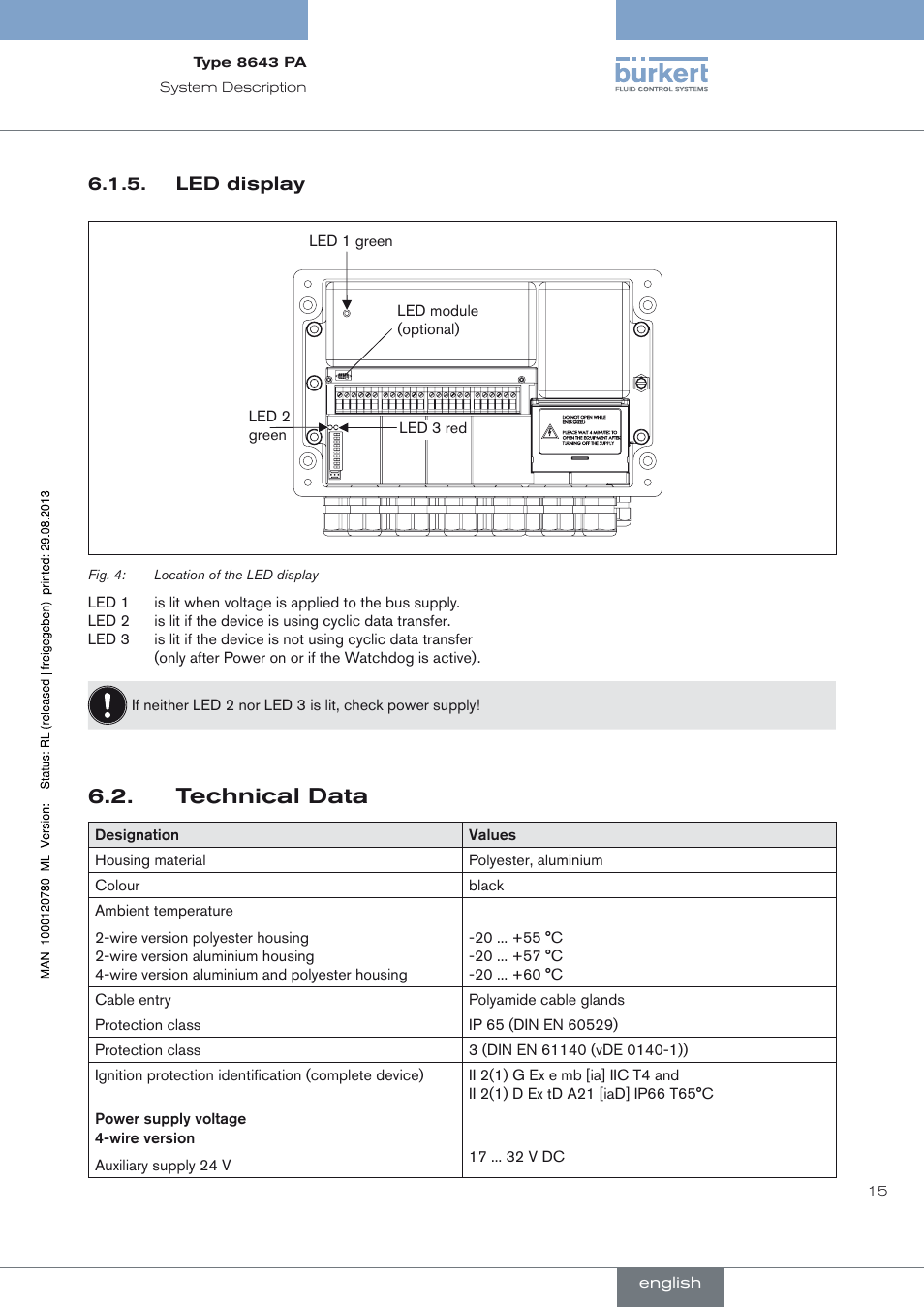 Led display, Technical data, Technical data 6.2 | Burkert Type 8643 User Manual | Page 15 / 162