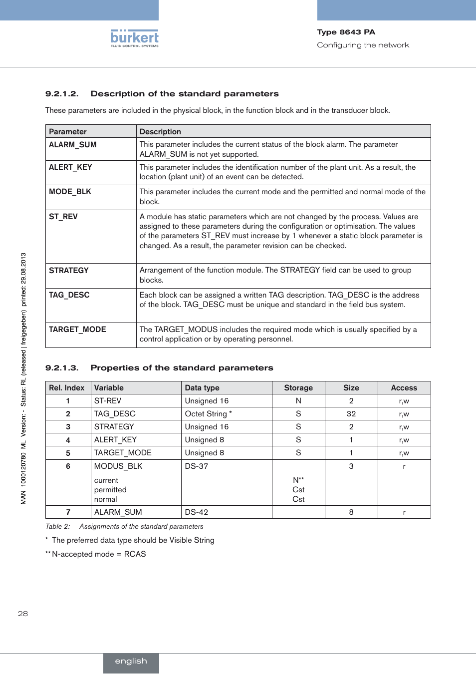 Burkert Type 8643 User Manual | Page 28 / 162