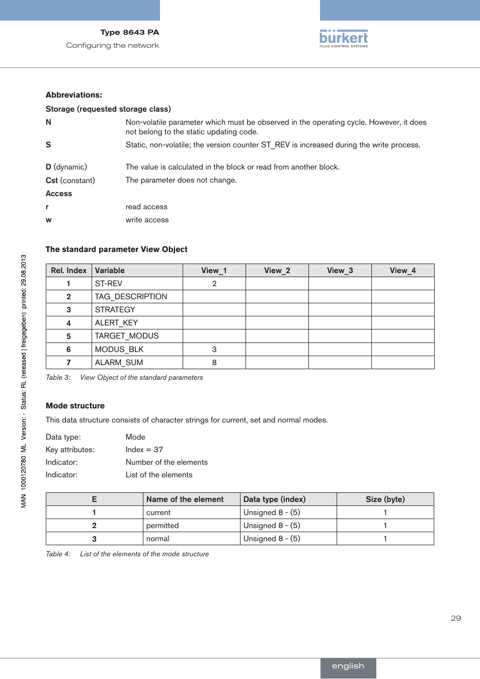 Burkert Type 8643 User Manual | Page 29 / 162