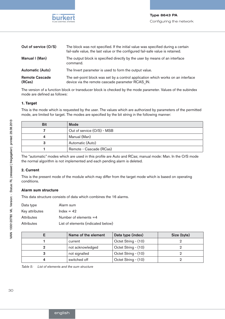 Burkert Type 8643 User Manual | Page 30 / 162