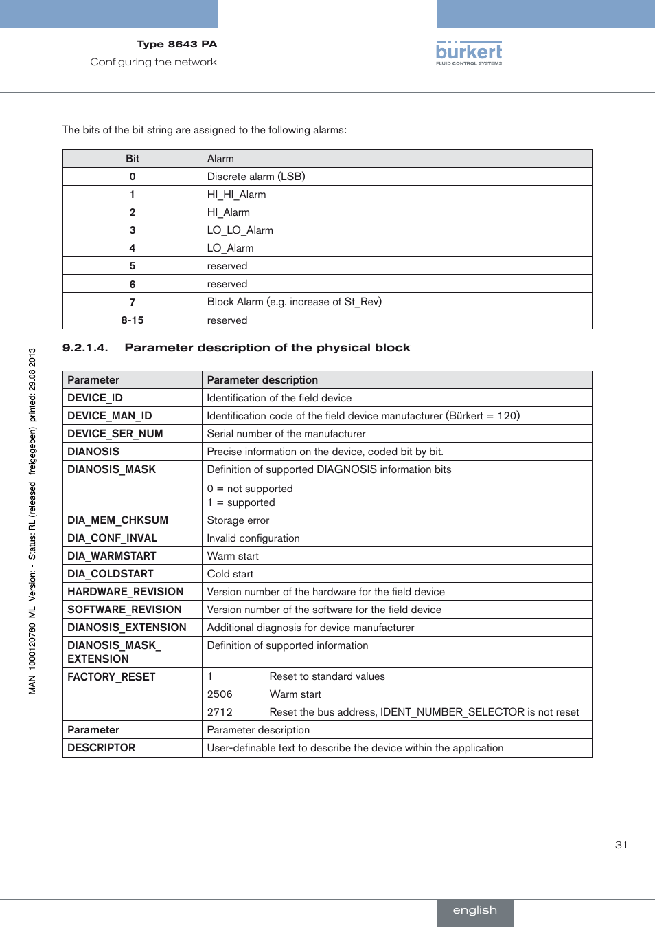 Burkert Type 8643 User Manual | Page 31 / 162