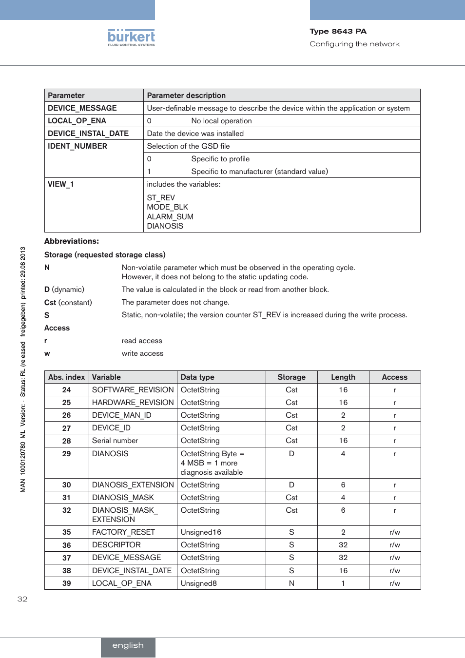 Burkert Type 8643 User Manual | Page 32 / 162