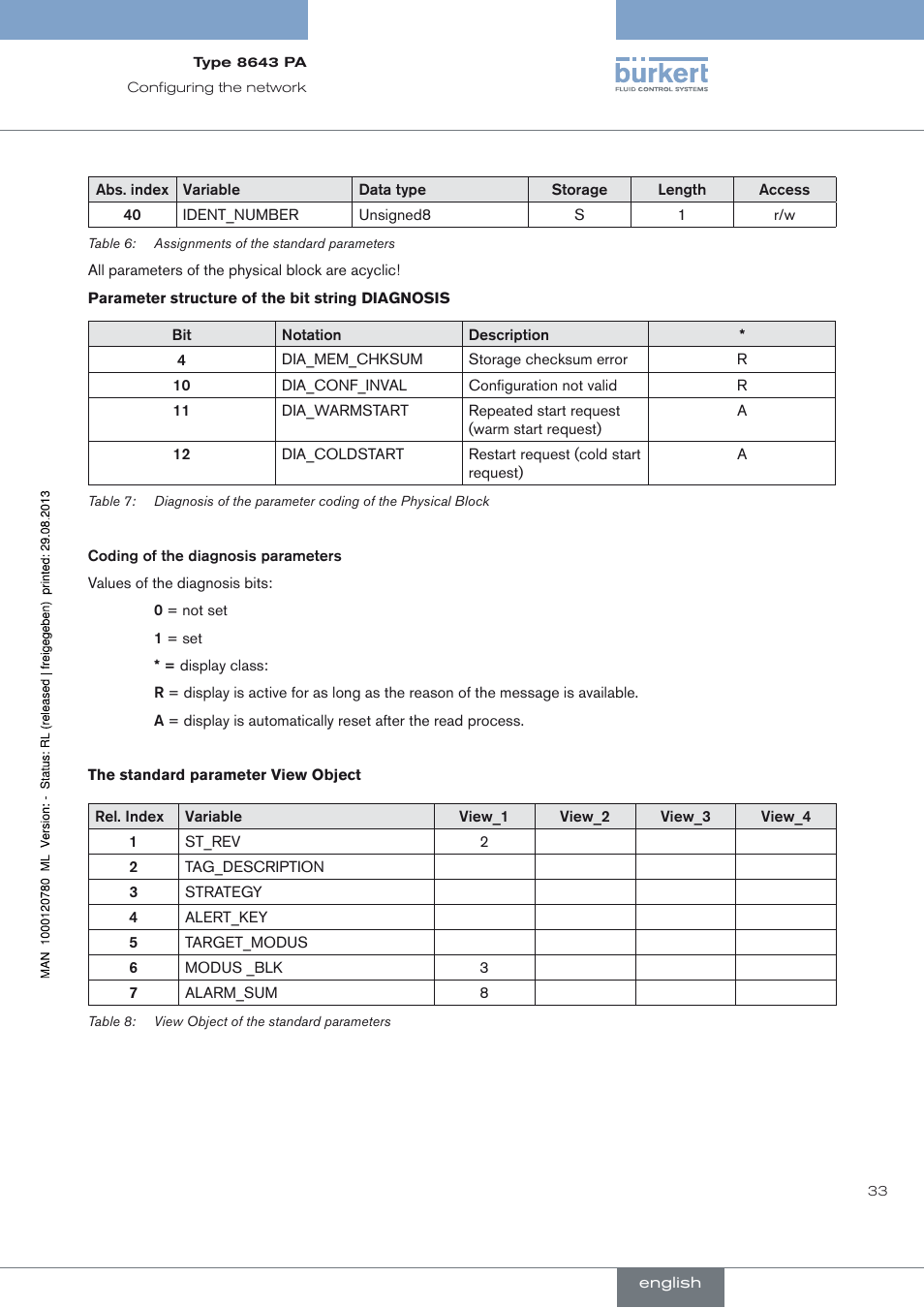 Burkert Type 8643 User Manual | Page 33 / 162