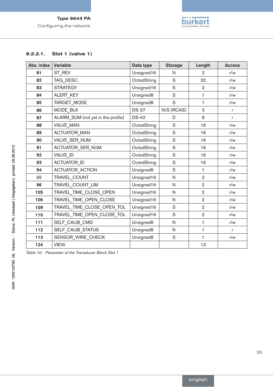 Burkert Type 8643 User Manual | Page 35 / 162