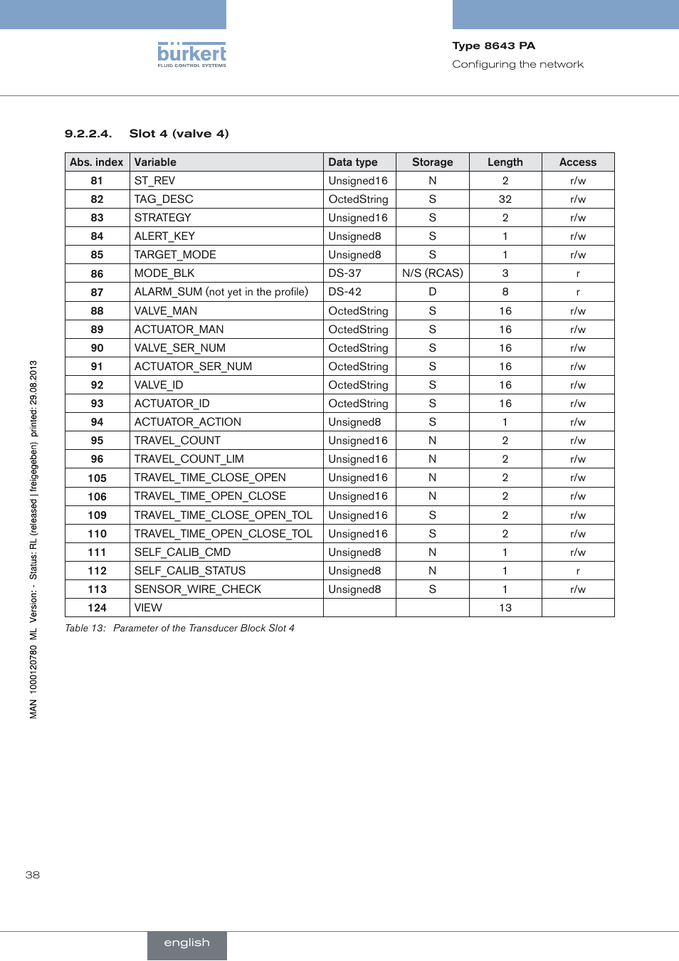 Burkert Type 8643 User Manual | Page 38 / 162