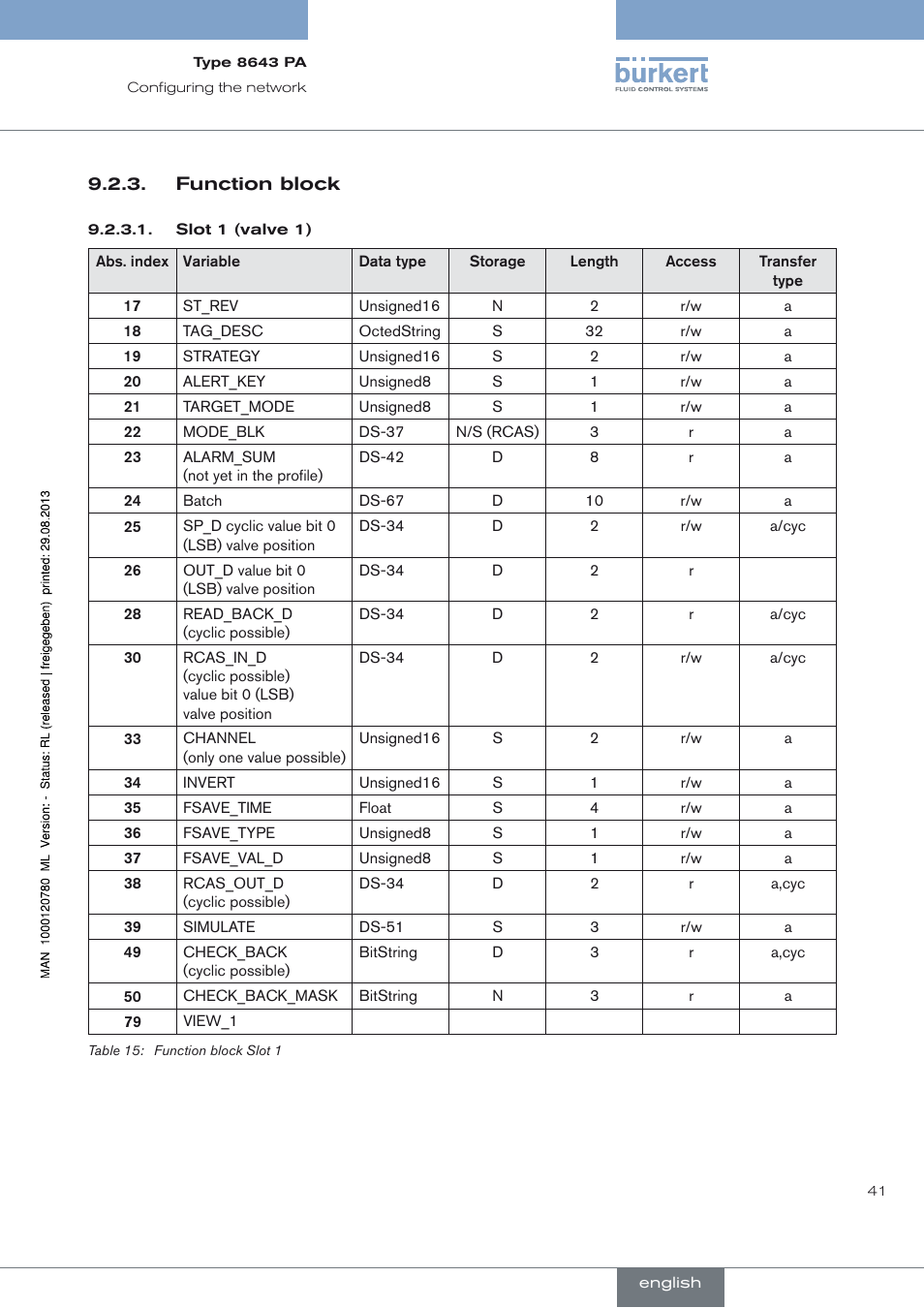 Function block | Burkert Type 8643 User Manual | Page 41 / 162