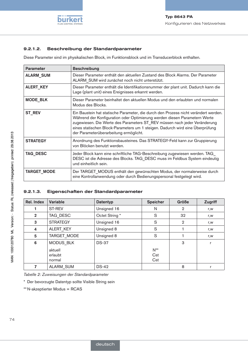 Burkert Type 8643 User Manual | Page 74 / 162