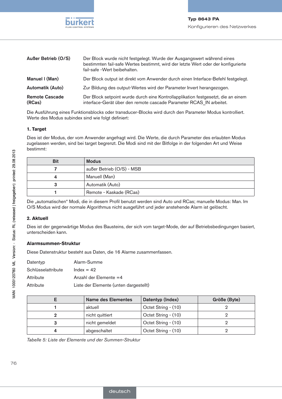 Burkert Type 8643 User Manual | Page 76 / 162