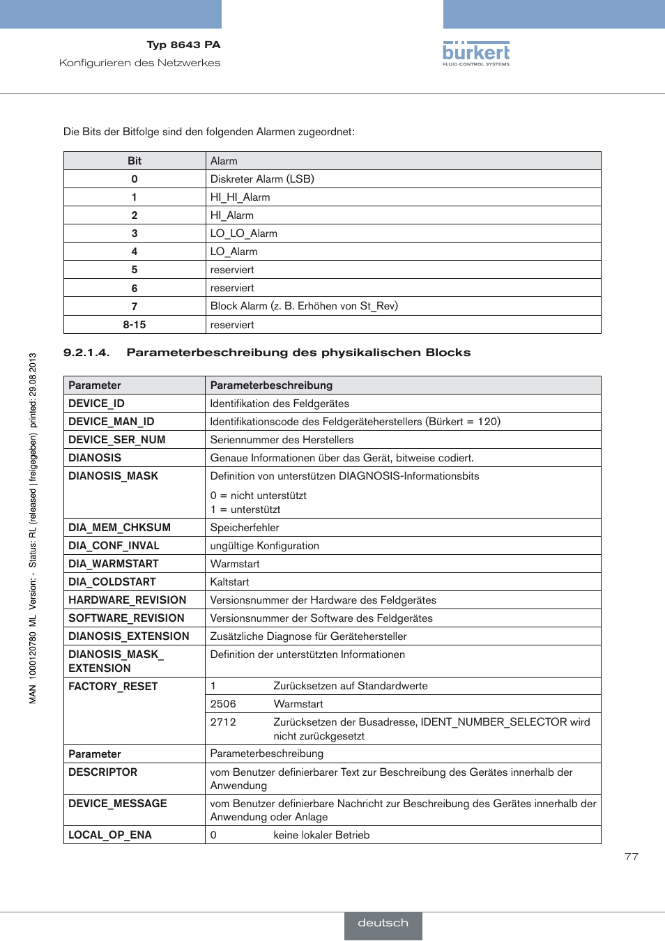 Burkert Type 8643 User Manual | Page 77 / 162