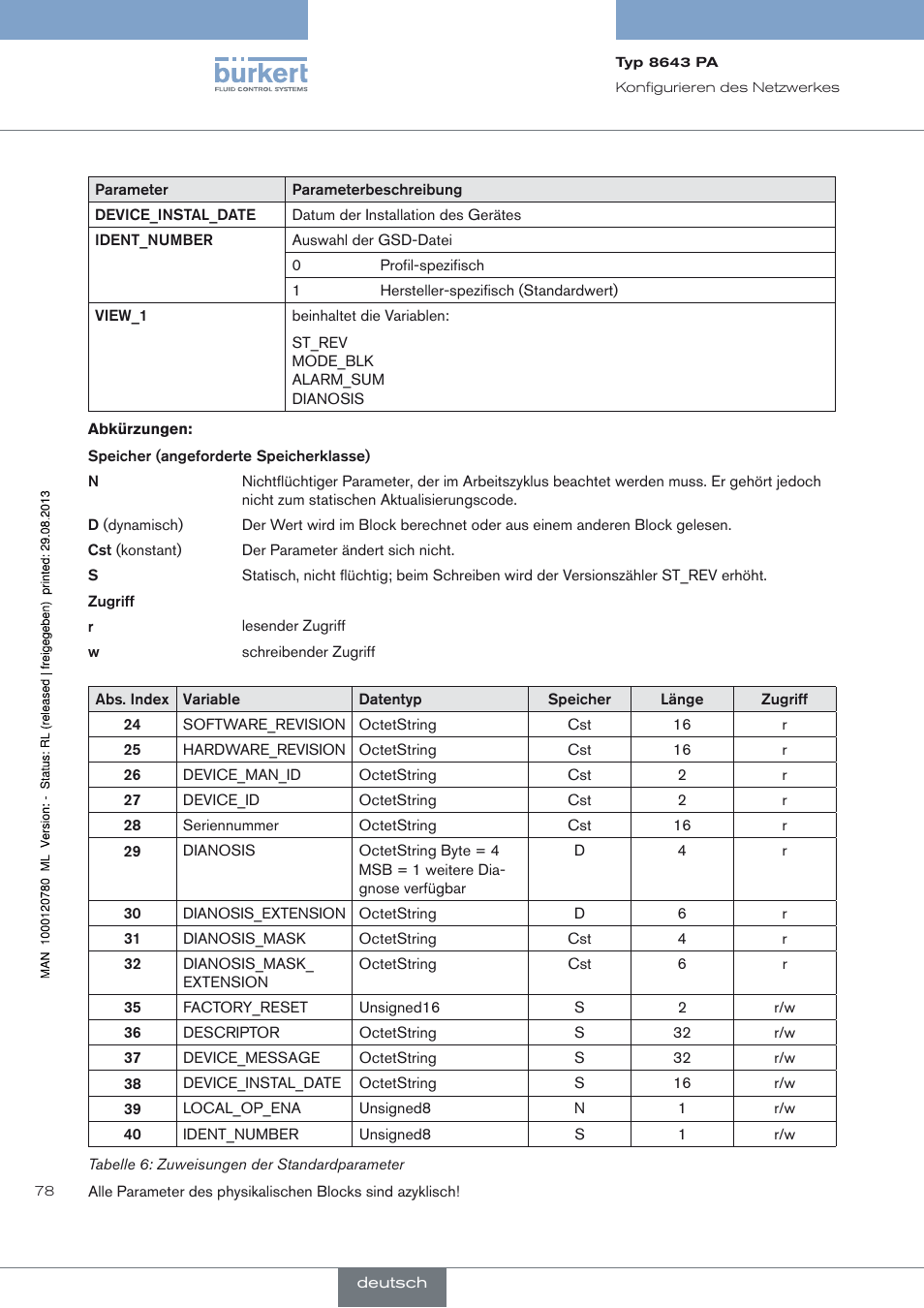 Burkert Type 8643 User Manual | Page 78 / 162