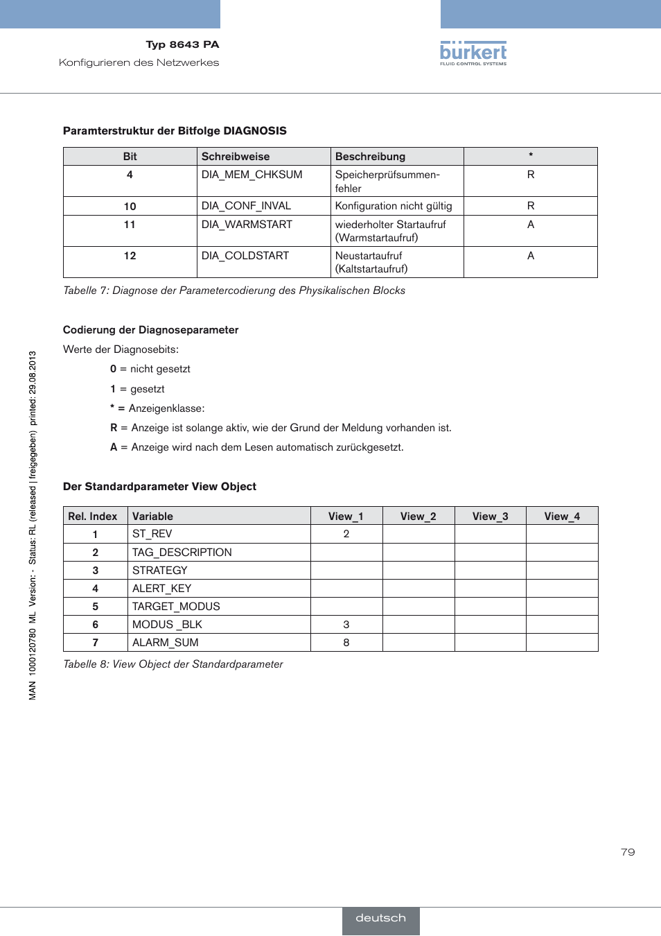 Burkert Type 8643 User Manual | Page 79 / 162