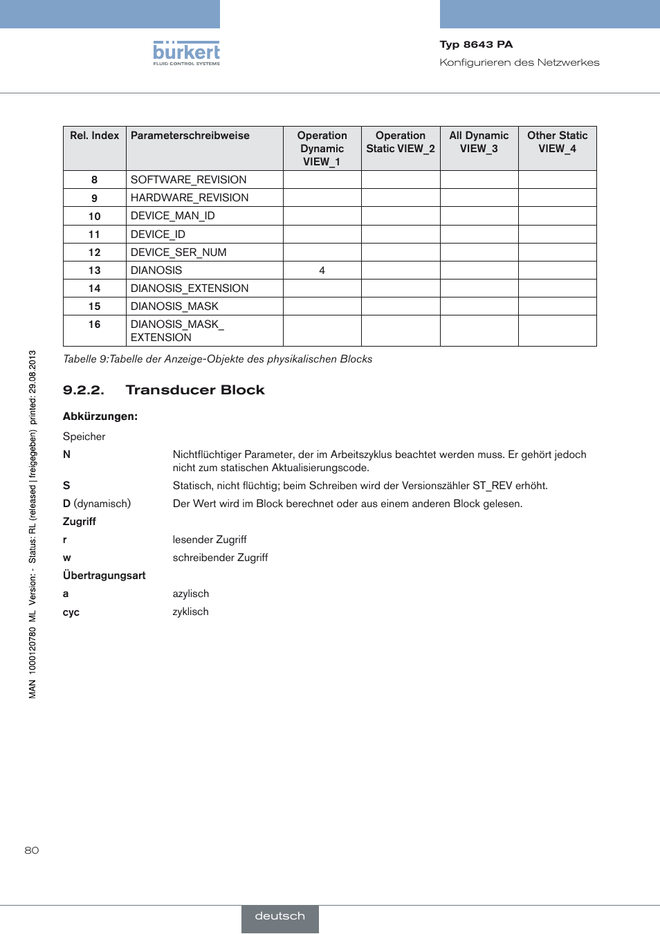 Transducer block | Burkert Type 8643 User Manual | Page 80 / 162