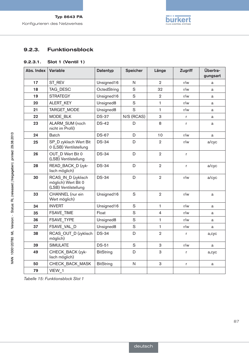 Funktionsblock | Burkert Type 8643 User Manual | Page 87 / 162