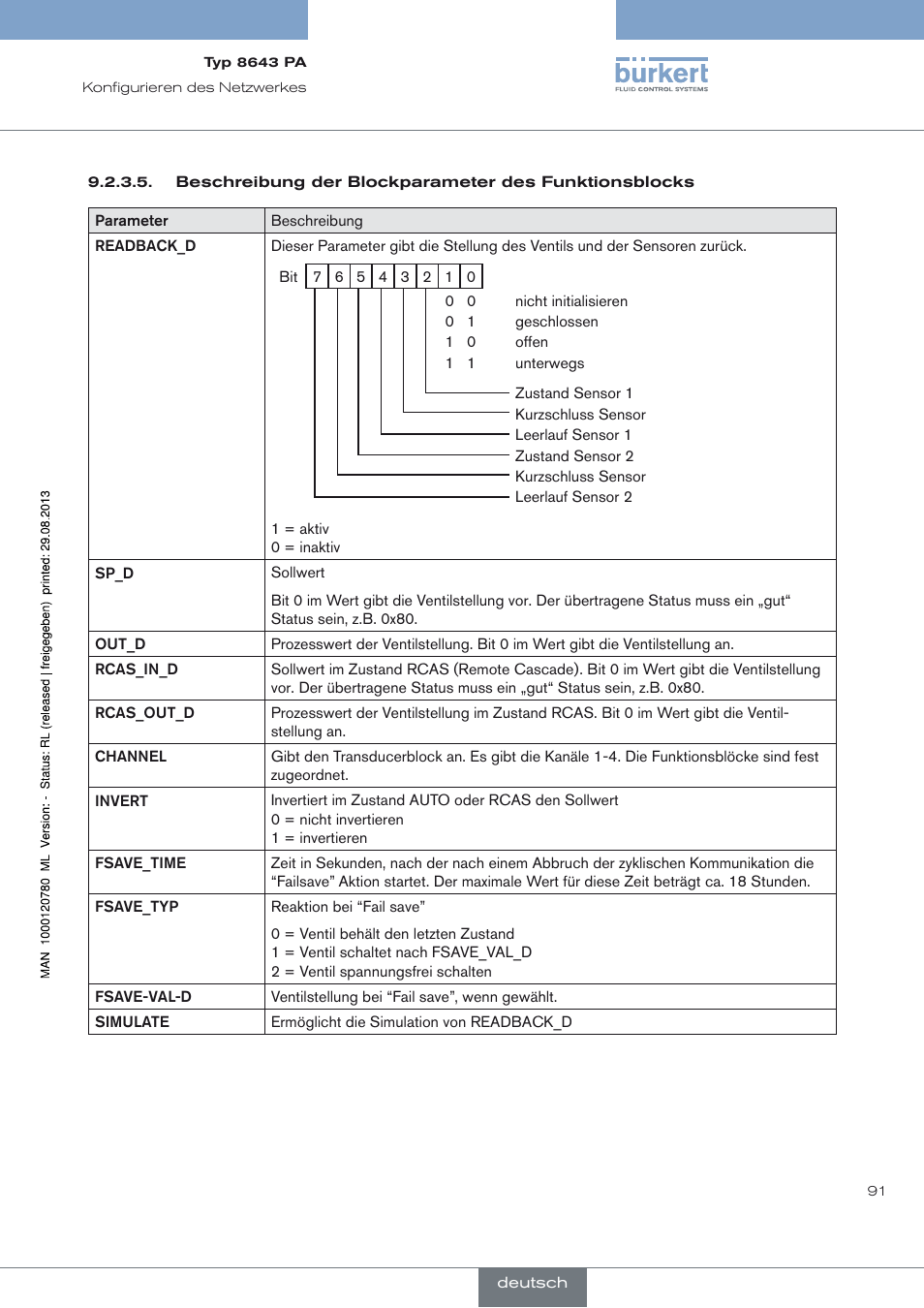 Burkert Type 8643 User Manual | Page 91 / 162