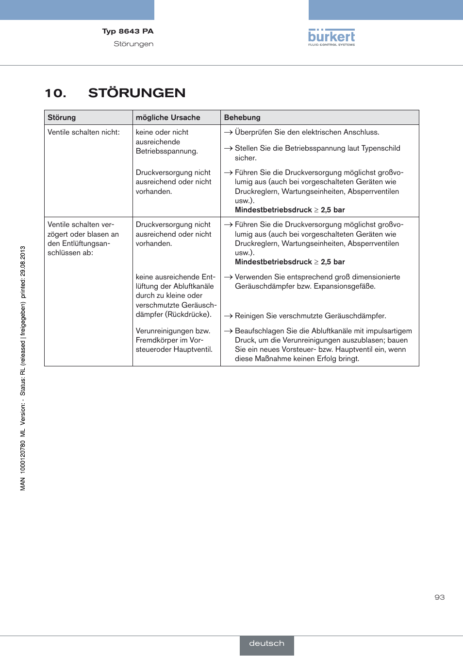 Störungen, Störungen 10 | Burkert Type 8643 User Manual | Page 93 / 162