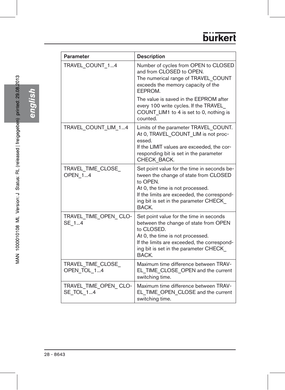 English | Burkert Type 8643 User Manual | Page 28 / 124