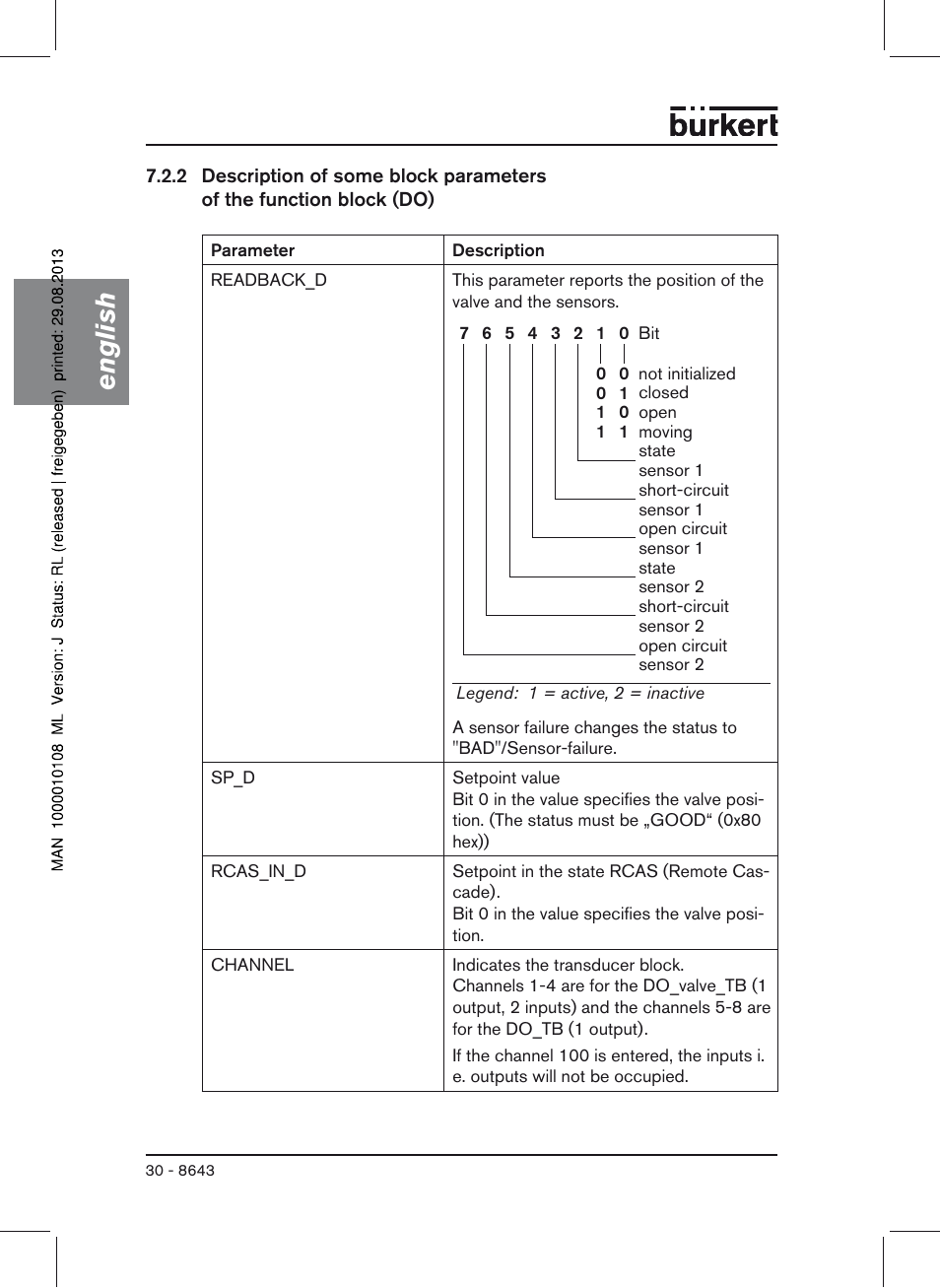 English | Burkert Type 8643 User Manual | Page 30 / 124