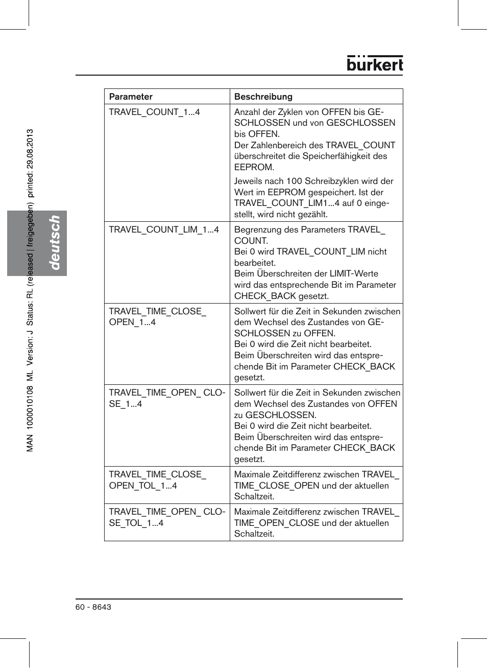 Deutsch | Burkert Type 8643 User Manual | Page 60 / 124