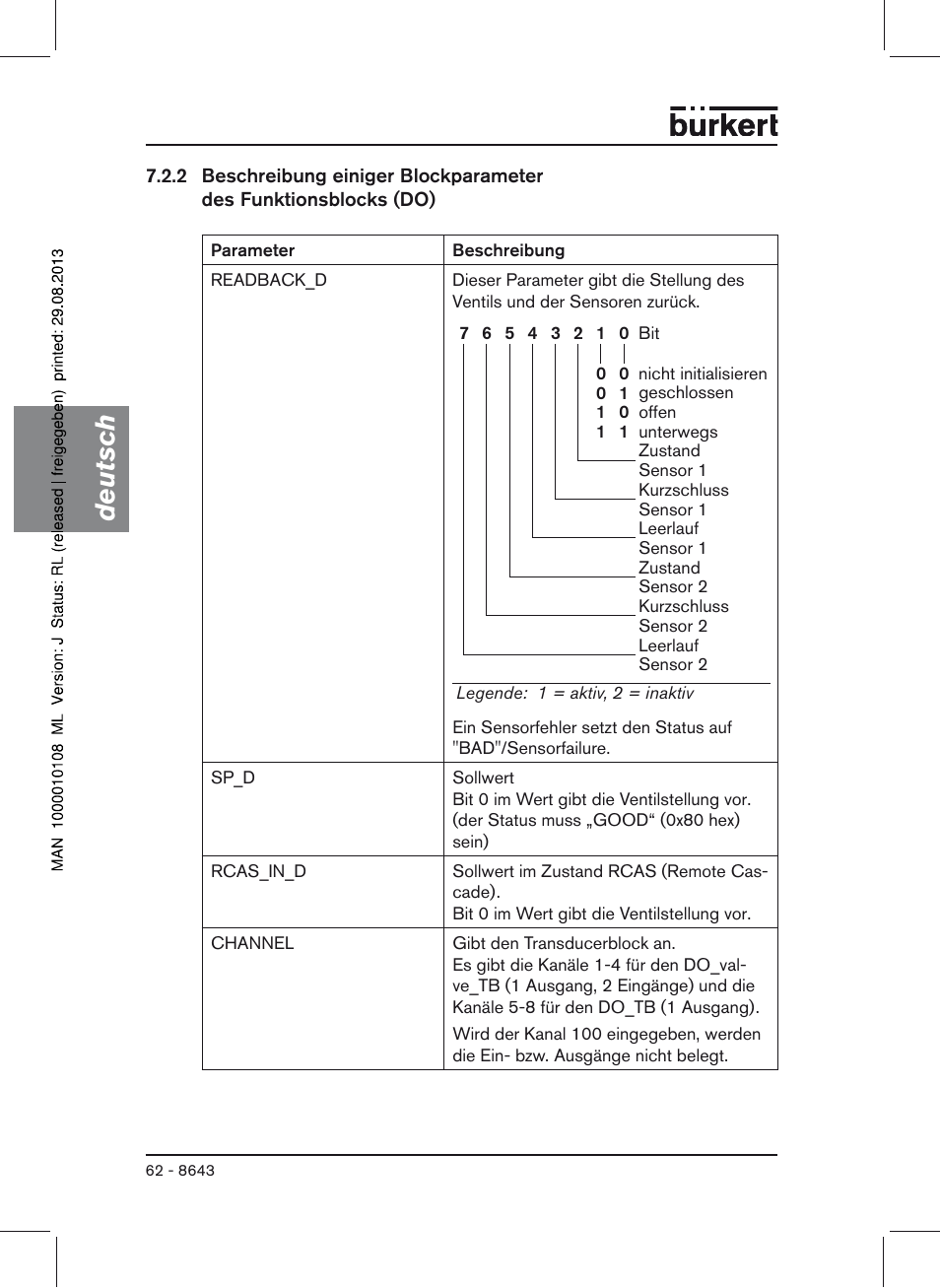 Deutsch | Burkert Type 8643 User Manual | Page 62 / 124