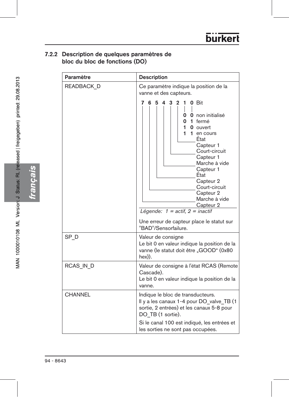 Français | Burkert Type 8643 User Manual | Page 94 / 124