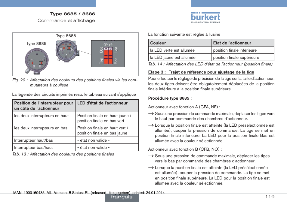 Burkert Type 8686 User Manual | Page 119 / 130