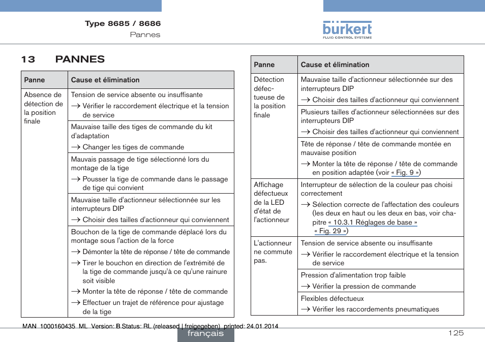 Burkert Type 8686 User Manual | Page 125 / 130