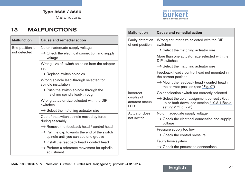 Burkert Type 8686 User Manual | Page 41 / 130