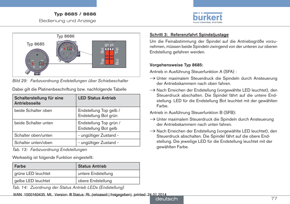 Burkert Type 8686 User Manual | Page 77 / 130