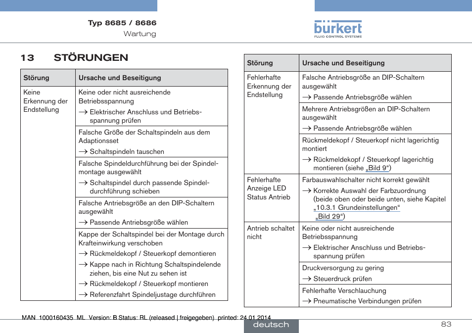 Burkert Type 8686 User Manual | Page 83 / 130