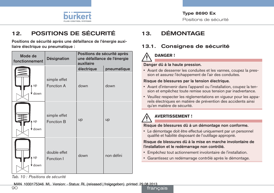 Positions de sécurité, Démontage, Consignes de sécurité | Burkert Type 8690 User Manual | Page 90 / 100