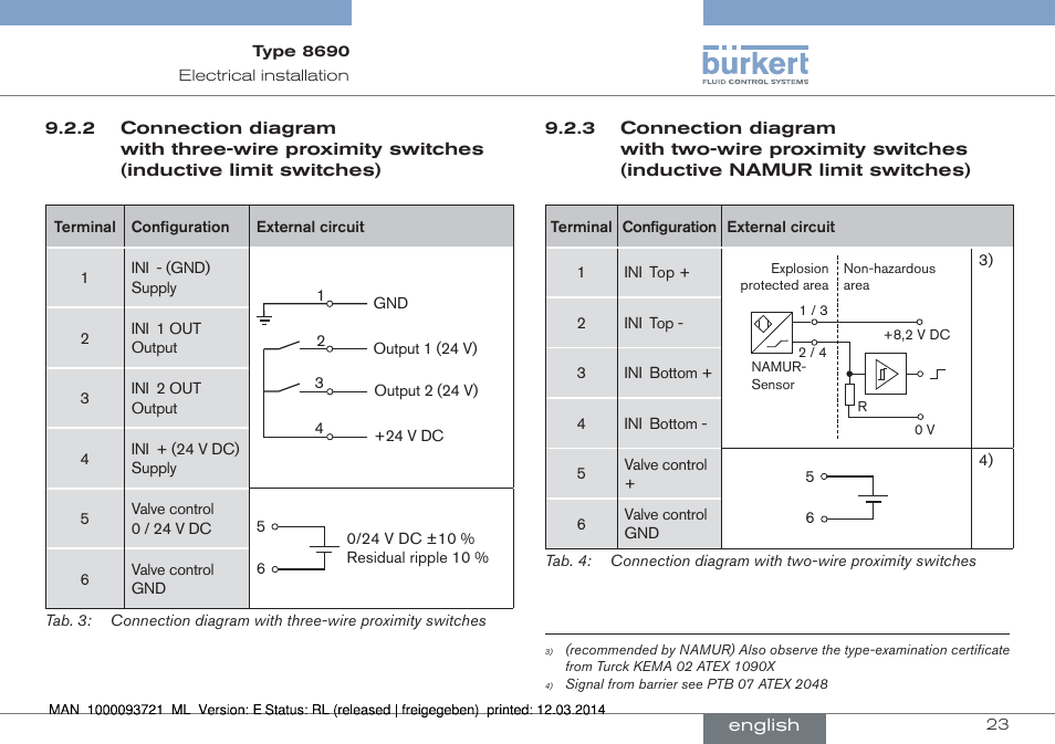 Burkert Type 8690 User Manual | Page 23 / 88