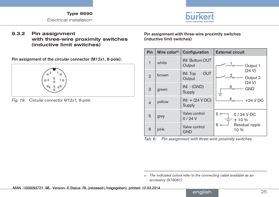 Burkert Type 8690 User Manual | Page 25 / 88