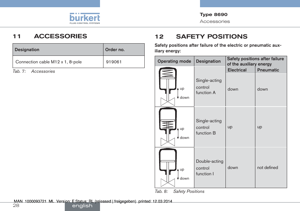 11 accessories, 12 safety positions | Burkert Type 8690 User Manual | Page 28 / 88