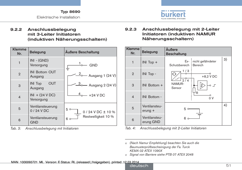 Burkert Type 8690 User Manual | Page 51 / 88