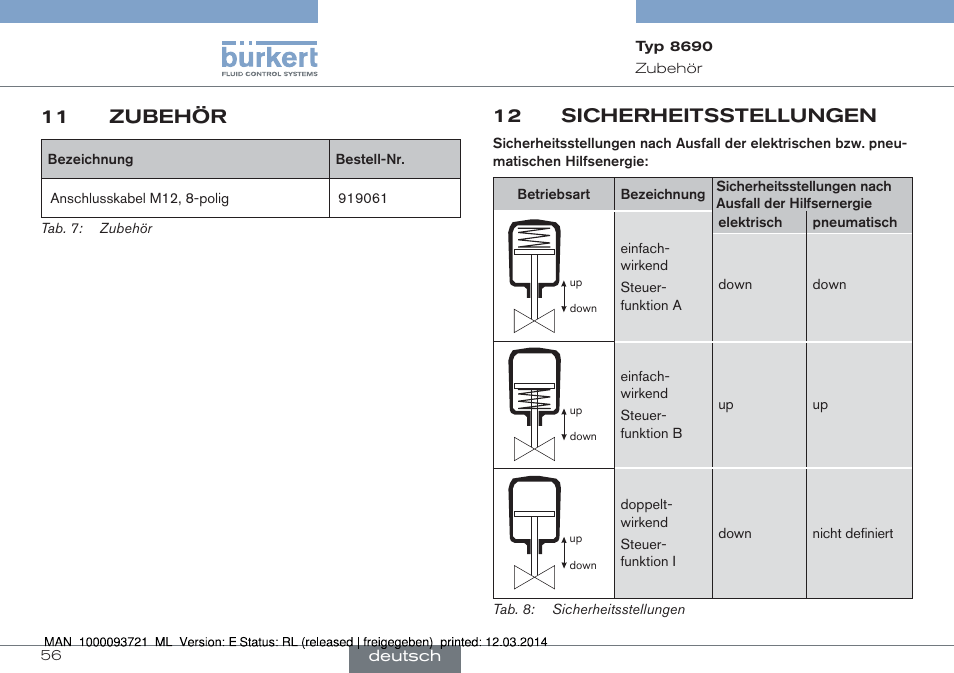 11 zubehör, 12 sicherheitsstellungen | Burkert Type 8690 User Manual | Page 56 / 88