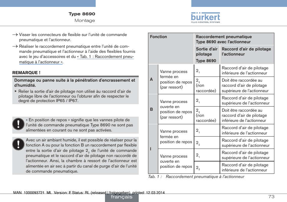 Burkert Type 8690 User Manual | Page 73 / 88