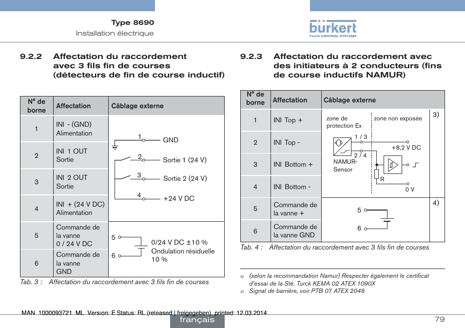 Burkert Type 8690 User Manual | Page 79 / 88