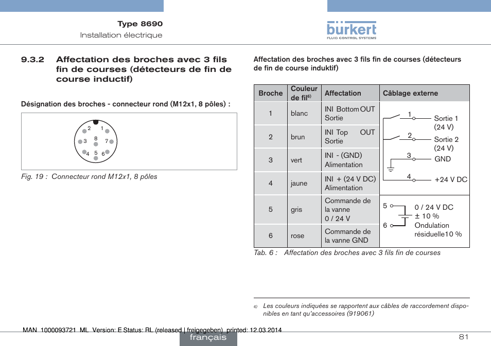 Burkert Type 8690 User Manual | Page 81 / 88
